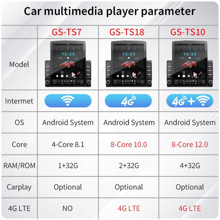 Ihuella Ford Focus Mk3 2 Din 9.7 Inch Joying Android 13 Car Radio Dvd Player Universal Car Audio Android Alfa Romeo Android Auto