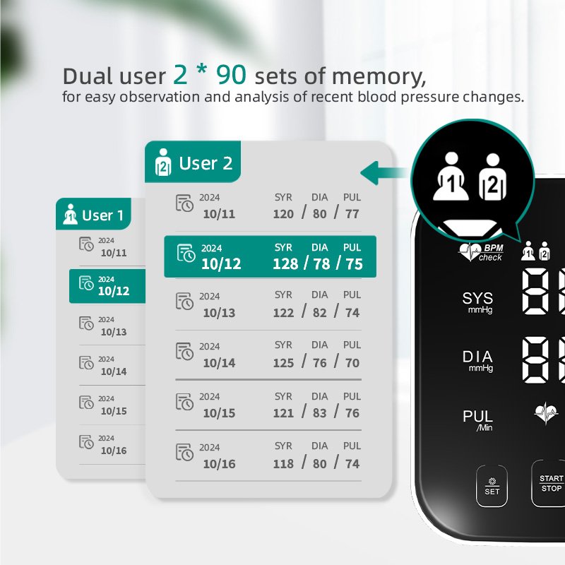 Automatic Upper Arm Sphygmomanometer Blood Pressure Machine BP Monitor Household Adult Electric MSDS Quality Plastic Watchmaking