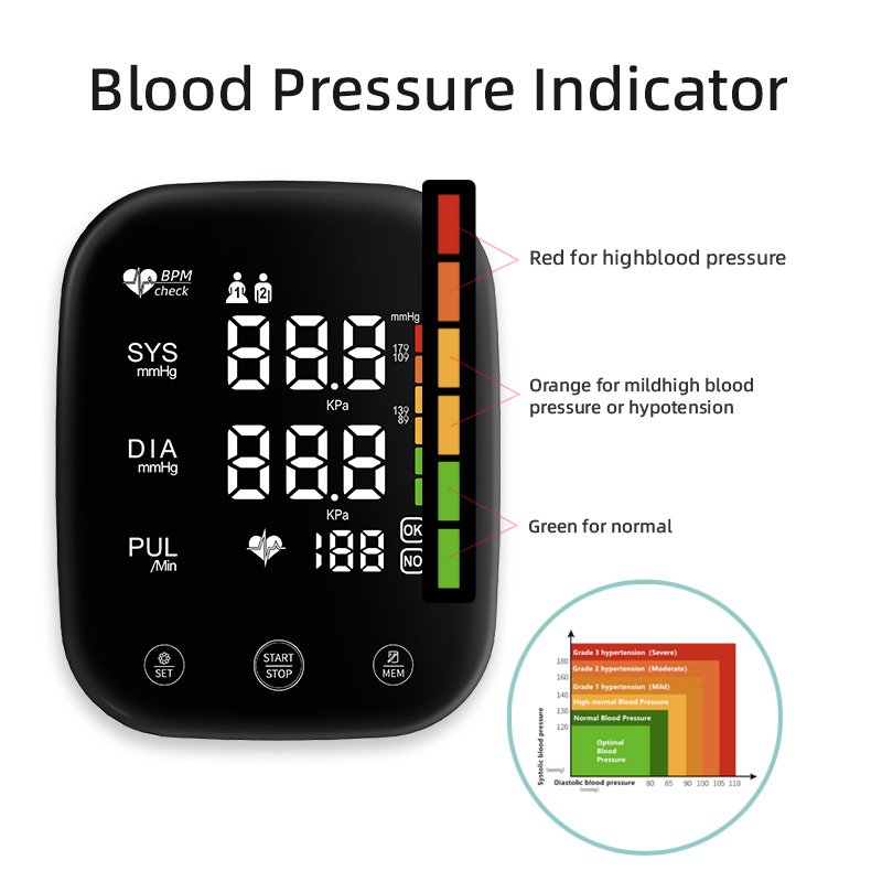 Digital Portable LED Display BP Machine Blood Pressure Monitors Tensiometer BPM Lithium Battery Sphygmomanometer