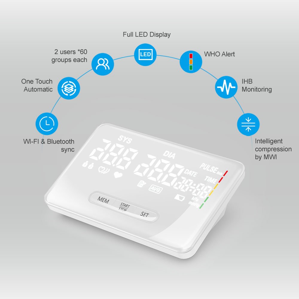 Blood Pressure Machine Automatic Upper Arm Monitors Accurate Adjustable Digital BP Cuff Monitor Kit aneroid sphygmomanometer