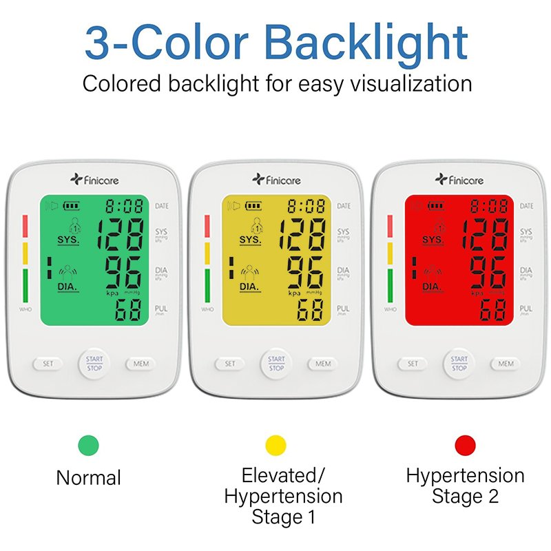 Finicare 7 Series Electronic sphygmomanometer Digital Blood Pressure Monitor