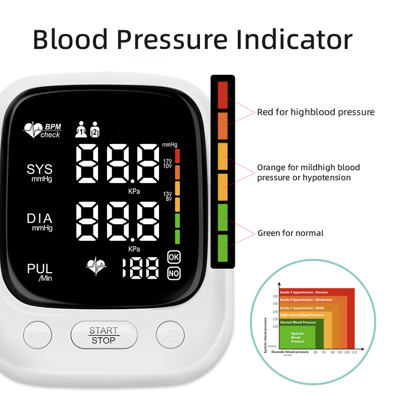 Medical Digital Blood Pressure And Heart Rate Monitor LeD Big Screen Tensiometers Digital Upper Arm Blood Pressure Monitor