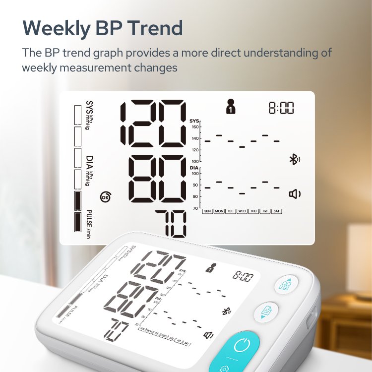 TRANSTEK Wireless Voice Portable Upper Arm Medical Sphygmomanometer BP Machine Eletronic Digital High Blood Pressure Monitor