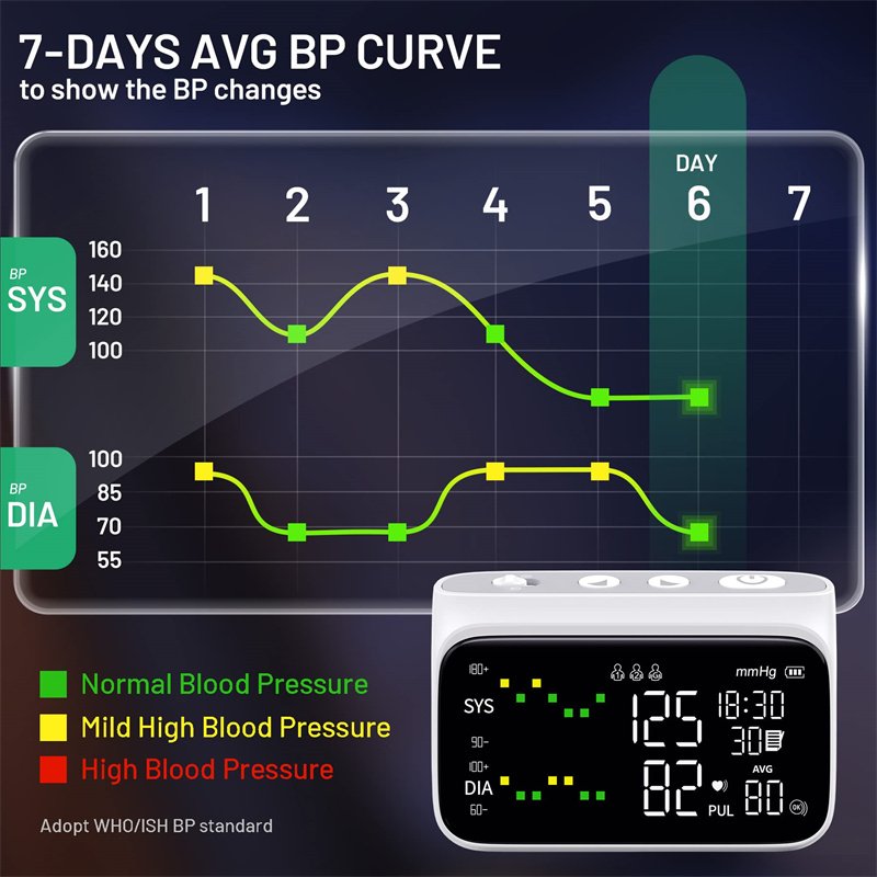 Rechargeable AVG BP Monitor Blood Pressure Machine Digital Ambulatory Blood Pressure Monitor Upper Arm Sphygmomanometer