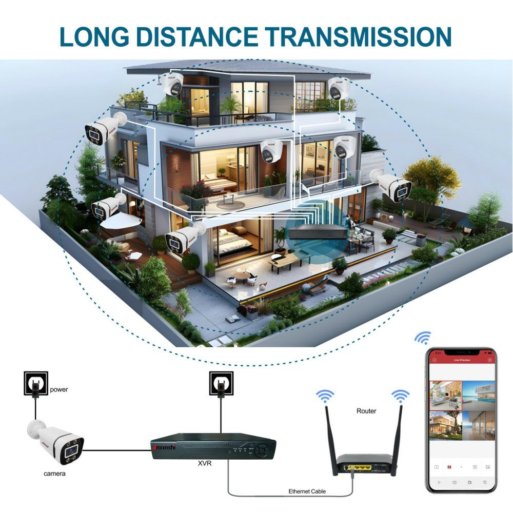 1MP Indoor and Outdoor Camera Waterproof Analog Camera 16CH All Weather Two-Way Communication AHD Camera Kit