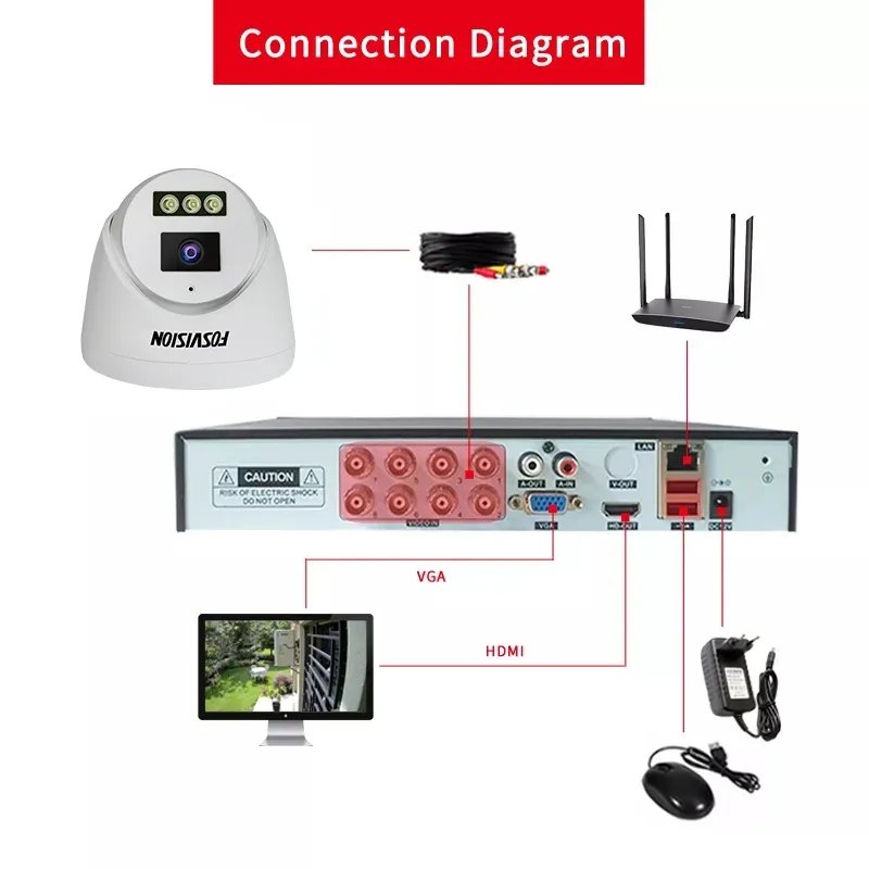 Fosvision Full color Hd AHD Camera Night Vision Indoor Security Surveillance 2mp Dome Cctv Camera 1080P