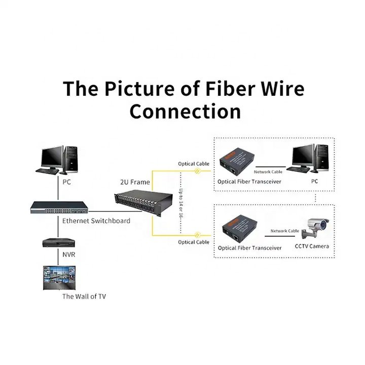 HTB 3100 25KM A/B Converter 10/100M Single Mode Single Fiber Optic Fiber Optic Converter Ethernet Converter Carton Box SM Gray