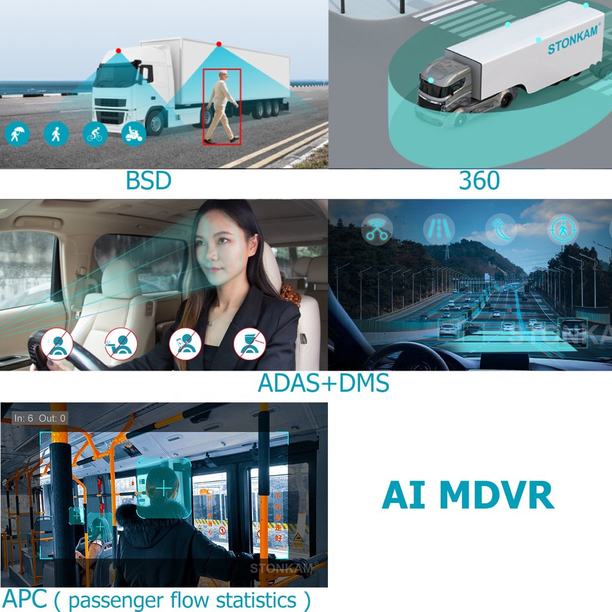 STONKAM 8 CH MDVR 4G System ADAS DMS BSD/360 Algorithm IP69K Waterproof 1080P Video Output H.264/H.265 for Fleet Management