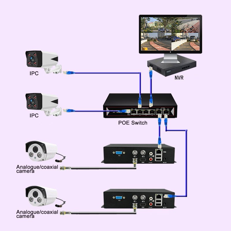 1 Channel RCA Audio BNC Analog Video to RJ45 Ethernet Converter Encoder Support AHD CVI TVI CVBS Camera HDMI VGA Output