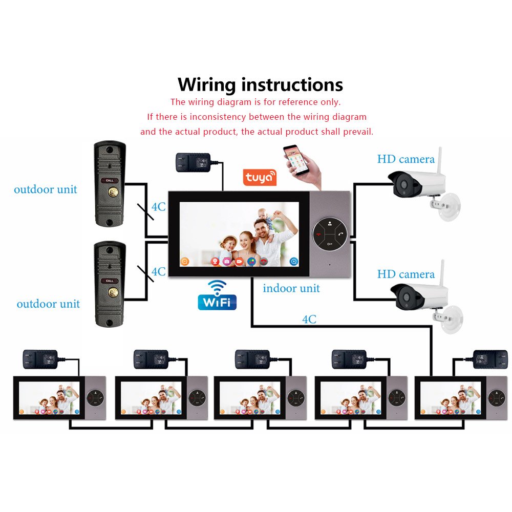 2024 New Trend HD 2MP WIFI Smart Video Intercom System with Multi-unlocking Access Control Camera Tuya Interphone for Security