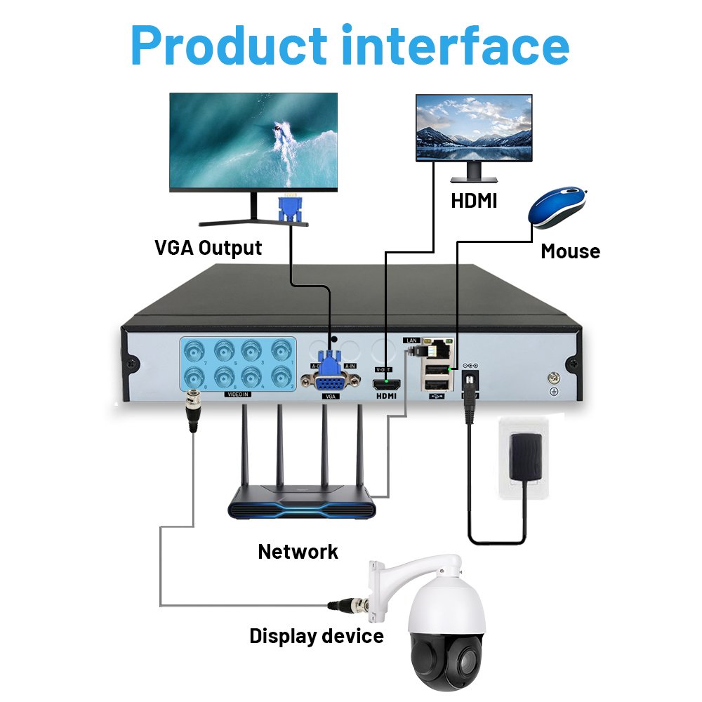 Wholesale XMeyepro AHD DVR 5MN 4CH 8CH 16CH CVI TVI CVBS Analog IP 6IN1 Digital Video Recorder CCTV Security System 5MP Kit