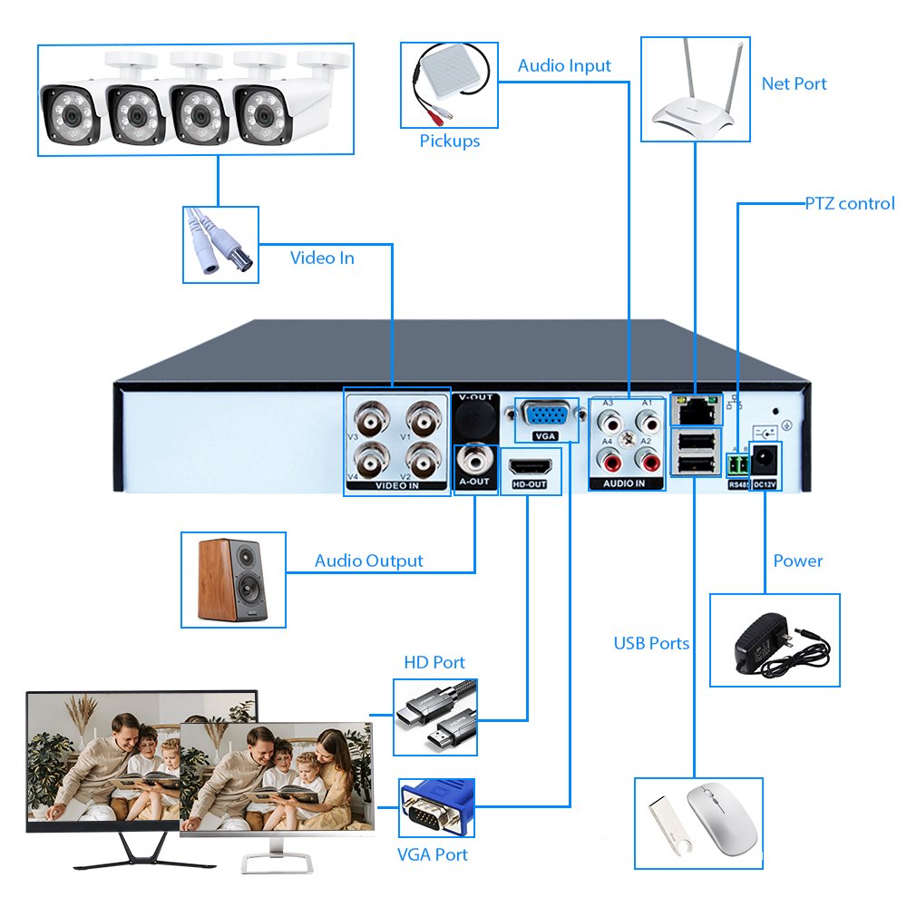 WESECUU 5MP DVR NIGHT VISION Surveillance System 4ch Bullet Coaxial Audio IR Led CCTV Camera Security AHD Analog Cameras