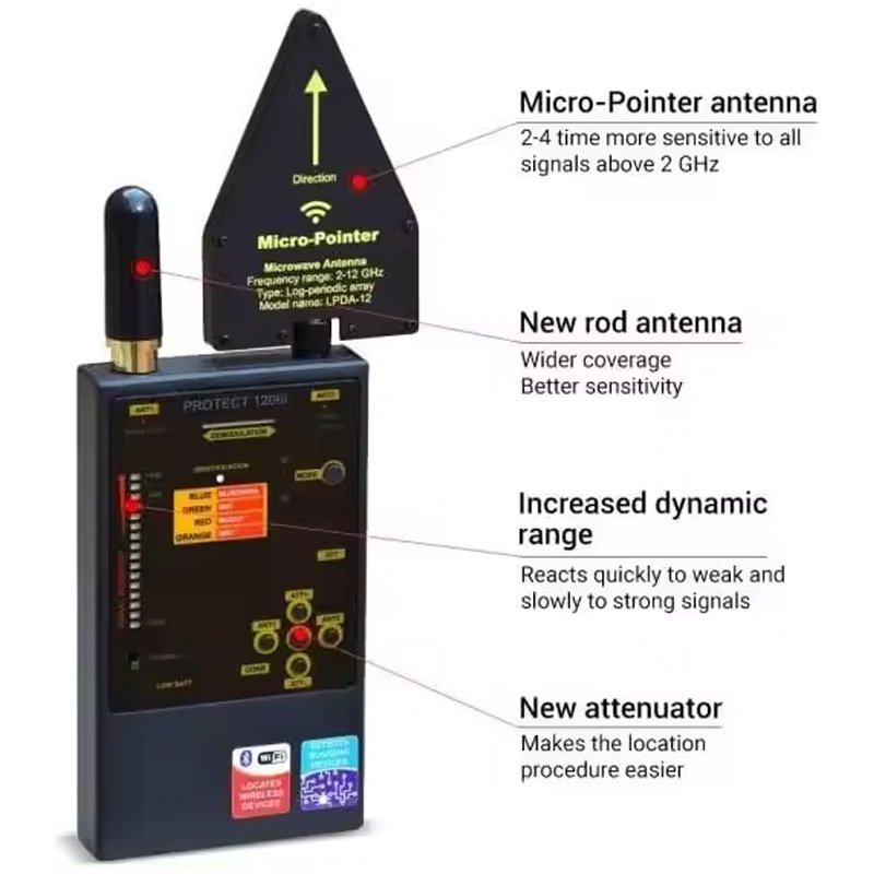Ukraine Protect 1206i Multi-channel Wireless Signal Detector Anti Bug Locating Camera Detector Airborne Signal Analyzer Anti GPS