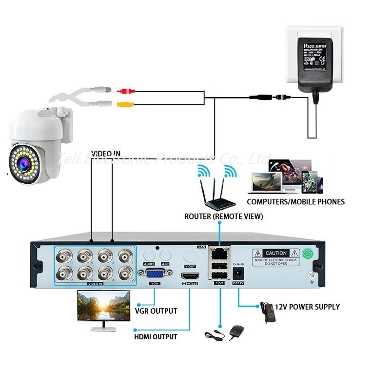 CCTV camera system 8-channel PTZ360 move up and down left and right full color audio XVR warehouse with analog camera kit