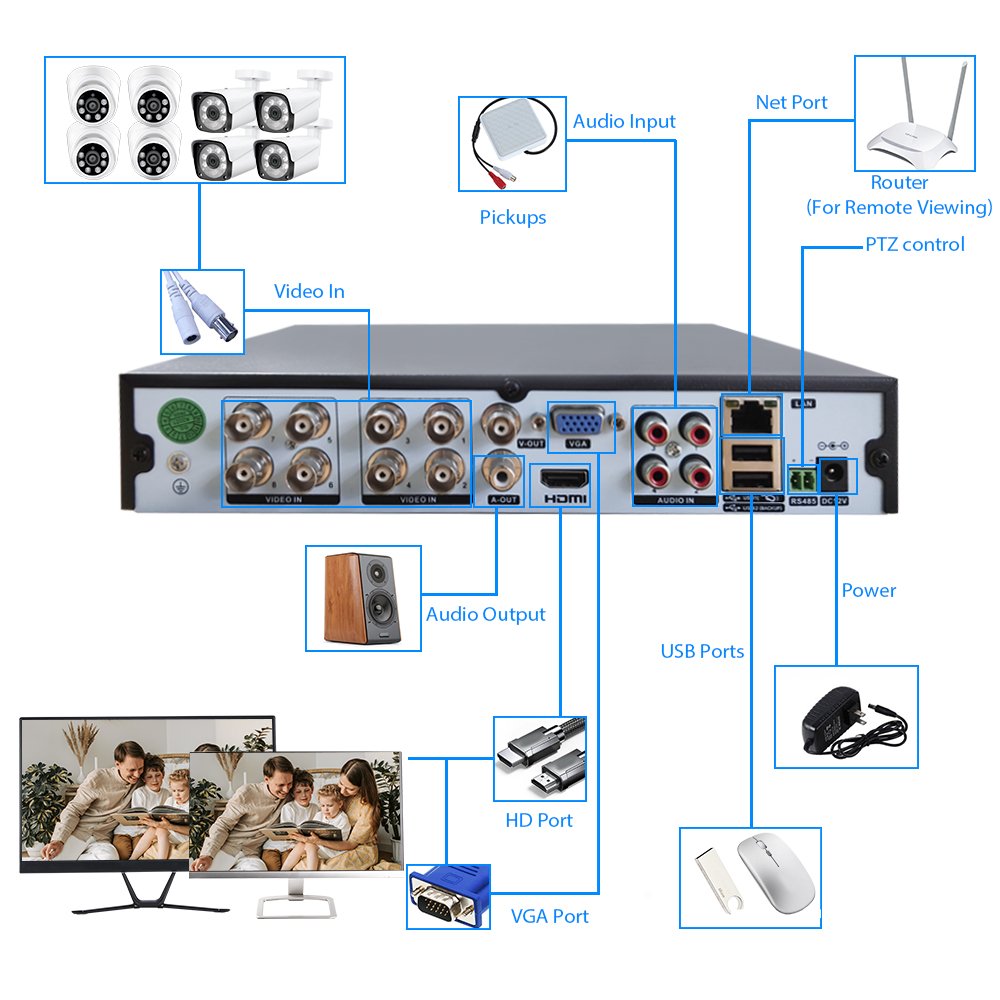 WESECUU 8CH XVR Kit 2MP home security systems video recorder system cameras de seguridad outdoor security camera analog camera