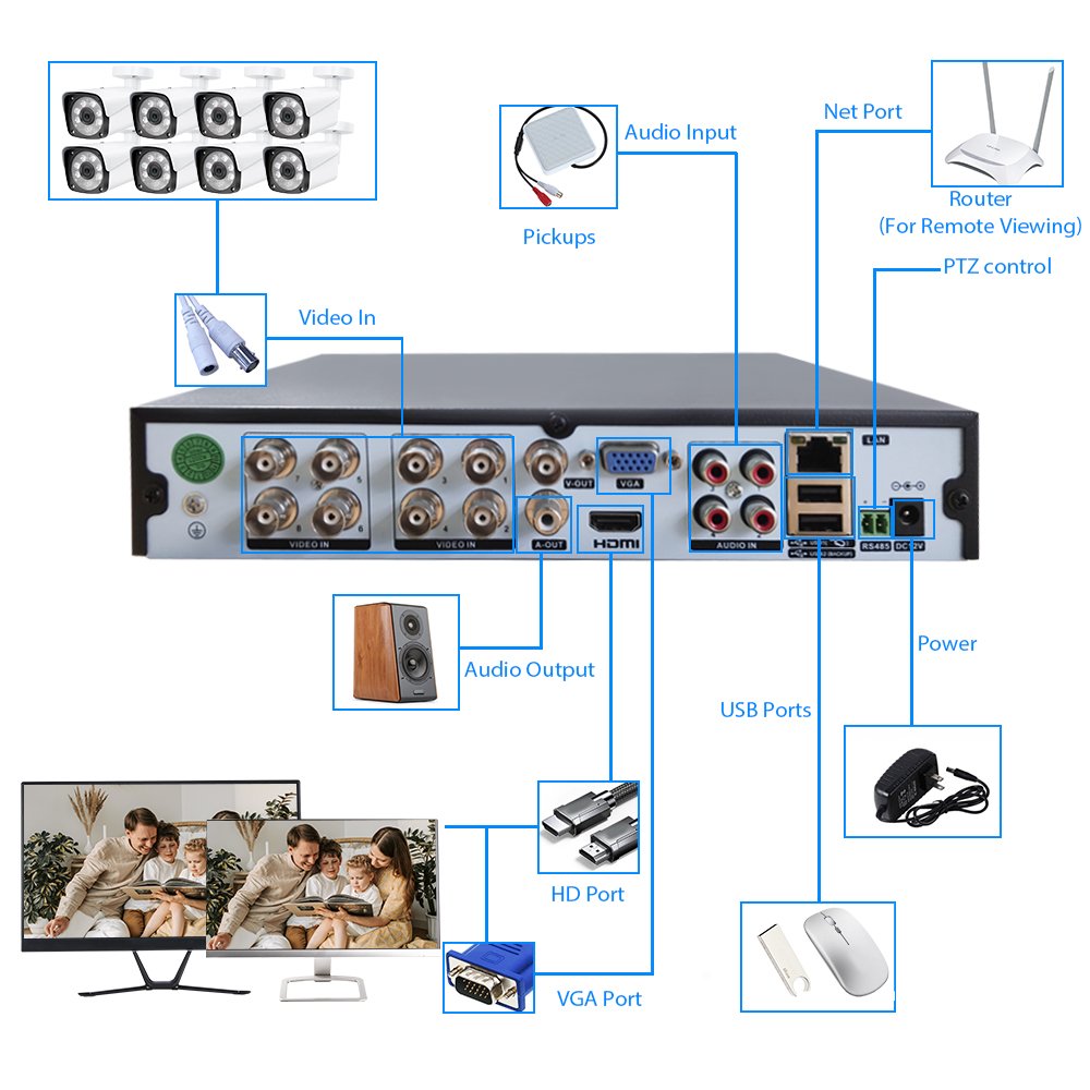 WESECUU 1080P CCTV Camera System Night Vision HD Waterproof TVI Bullet Security Cameras 4-in-1 8CH DVR System