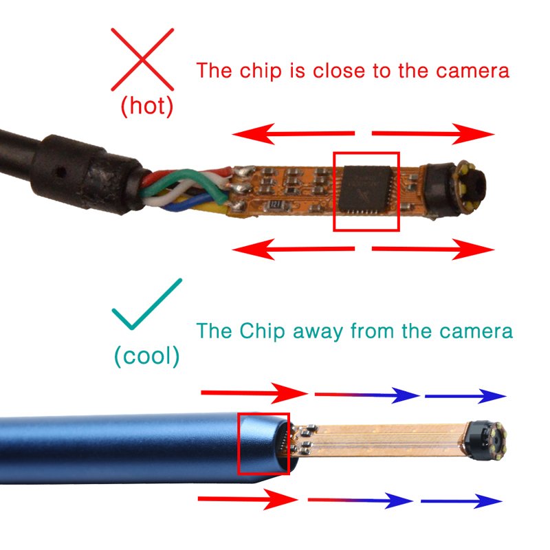 Personal And Home Use Smart Visual Ear Cleaner Electric Ear Wax Earwax Remover With 5.5mm Endoscope
