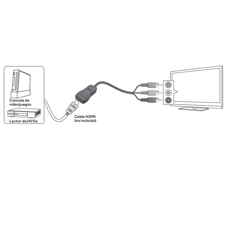 Hot Sale Converts Digital HDMI Video To Analog RCA AV Adaptor HDMI To Composite Converter