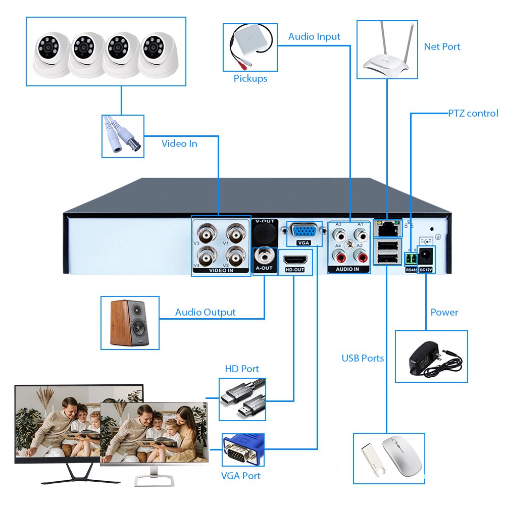 WESECUU 4 Channel 1080P Indoor AHD CCTV Security System cctv system camera analog camera security camera outdoor