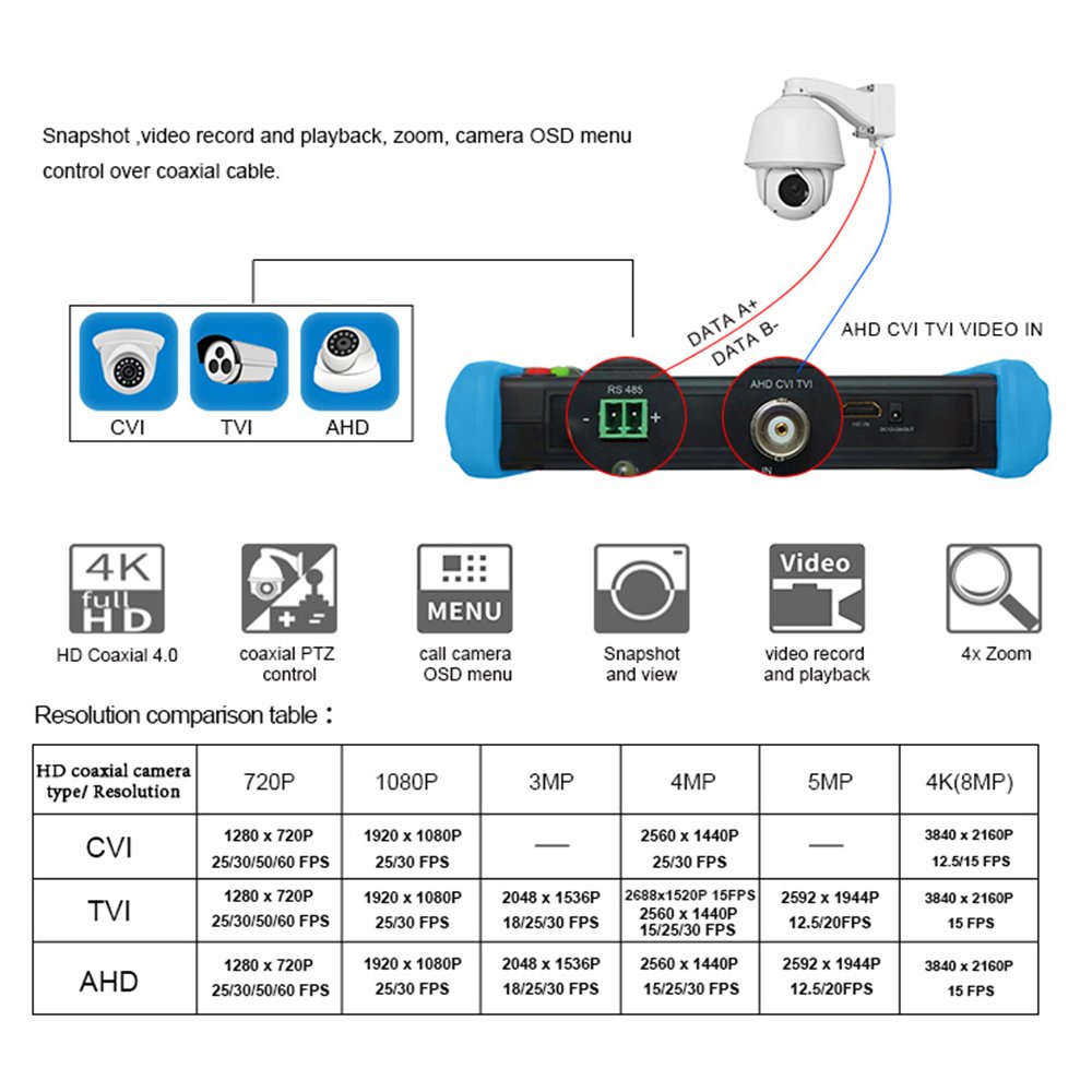 CCTV Camera Diagnostic Equipment Video Monitor Cctv Tester