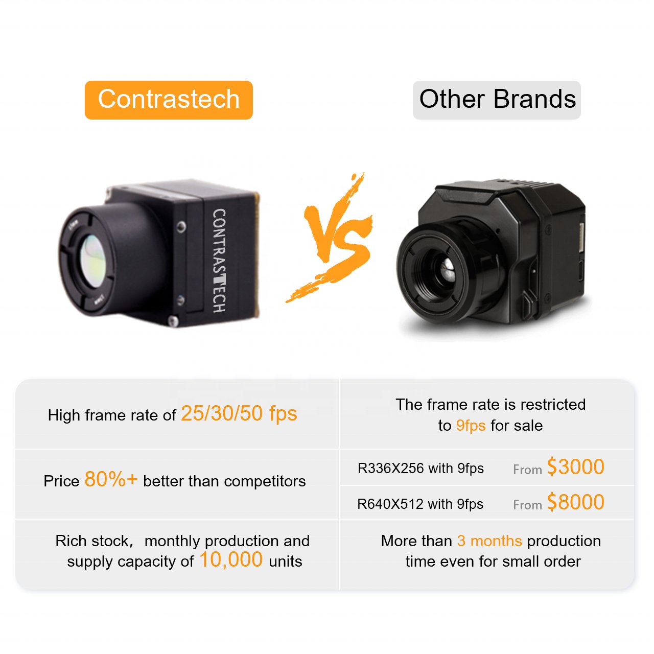 640x512 50kHz FL 25mm Night Vision 8g LWIR FLIR Thermal Camera for Building Temperature Measurement with Working Light