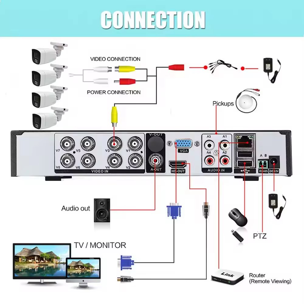Wired Security Camera System Outdoor Home Video Surveillance AHD Cameras CCTV Camera 4 CH 5MP