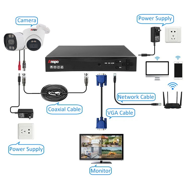 Full color analog security CCTV camera system AHD KIT DVR 2mp 4CH night vision surveillance camera home security system