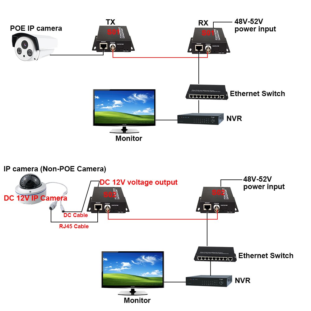 POE Ethernet to Coax Converter Analog to IP POE Camera Converter LAN to RG Converter for IP POE Camera CCTV System