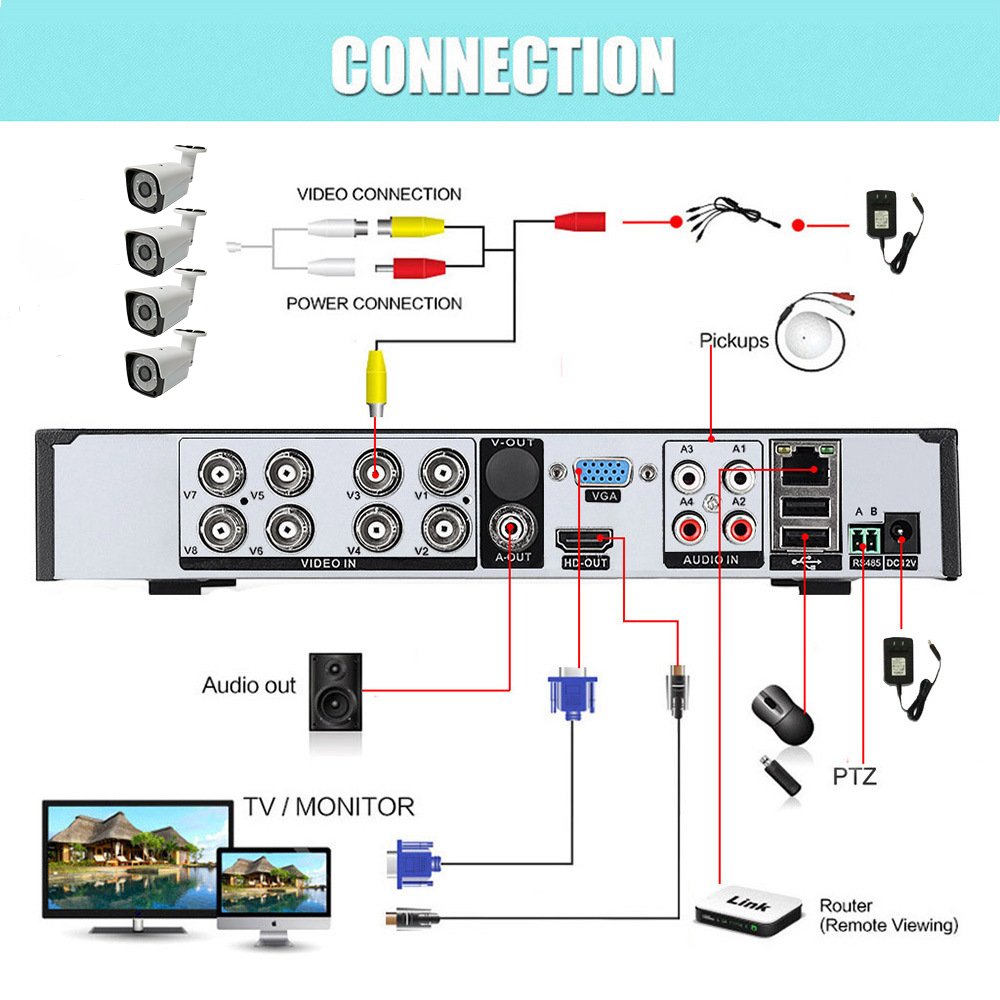5MP 4Ch h.265 hd Cctv home Security 4 Cameras System DVR Kit 6pc IR LED Metal Case AHD outdoor surveillance camera set with dvr