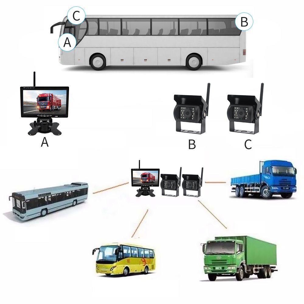 Truck Bus 2.4ghz Digital Wireless Car Back Up System 7 inch Monitor Car Rearview Wireless Camera