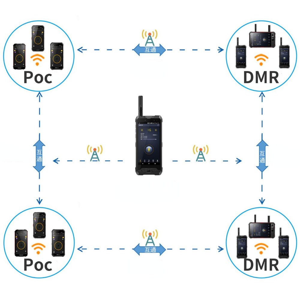 DMR digital-analog intercom rugged phone industrial digital intercom ip68 waterproof mobile phones VHF UHF Poc PTT walkie talkie