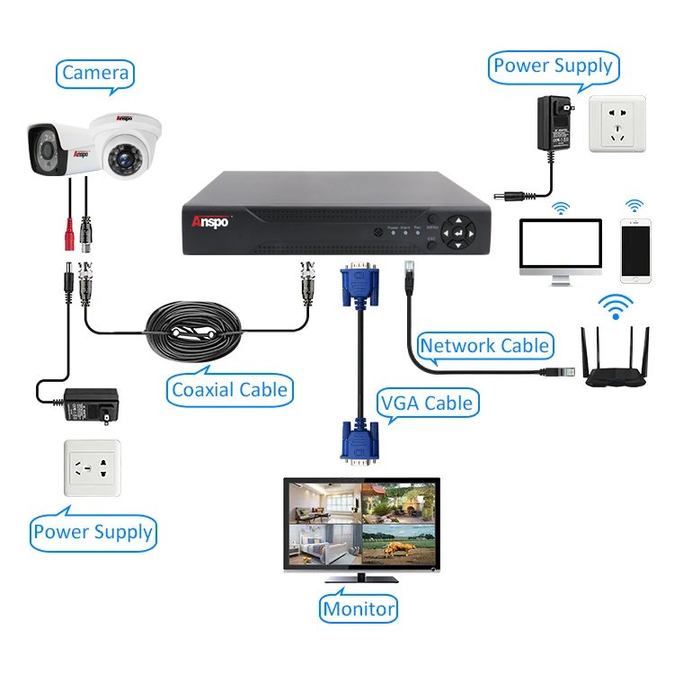 ANSPO CCTV 2MP 5MP AHD Analog Camera OUTDOOR 4 channels DVR 1080P waterproof cctv security camera system