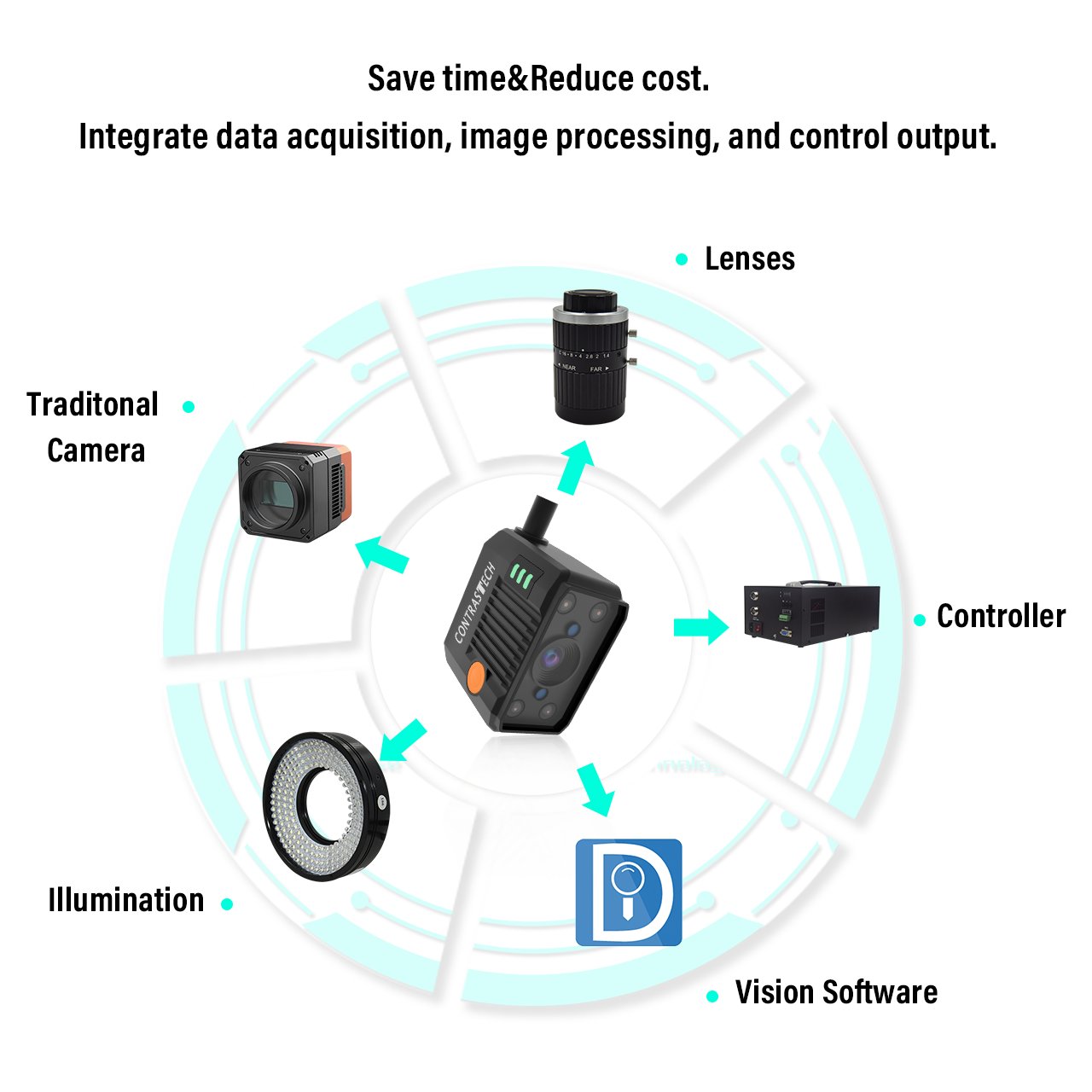 1.6MP Smart AI Vision Sensor Analog Camera Includes Measurement Software