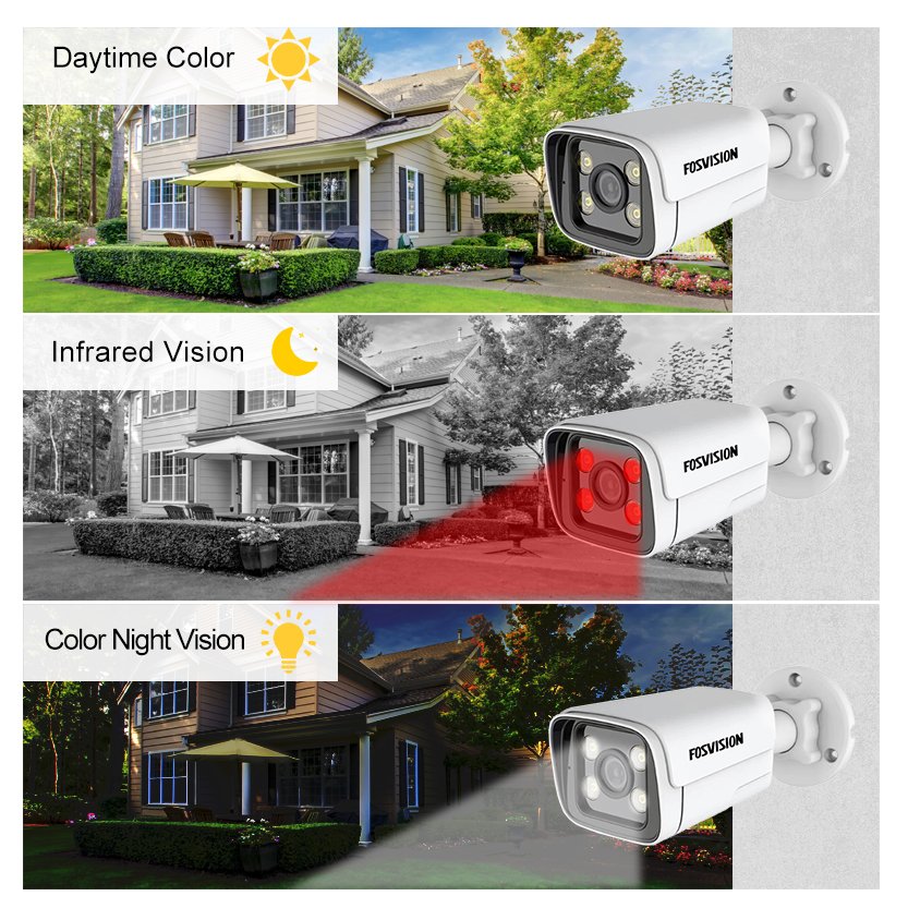 China hot sale CCTV Manufacturer Full Color Night Vision Outdoor 3.6mm Lens HD 2MP AHD Plastic bullet CCTV camera analog camera