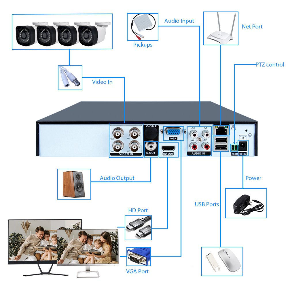 WESECUU DVR system ahd kit dvr 4 channel cctv indoor outdoor security camera kit outdoor security camera analog camera