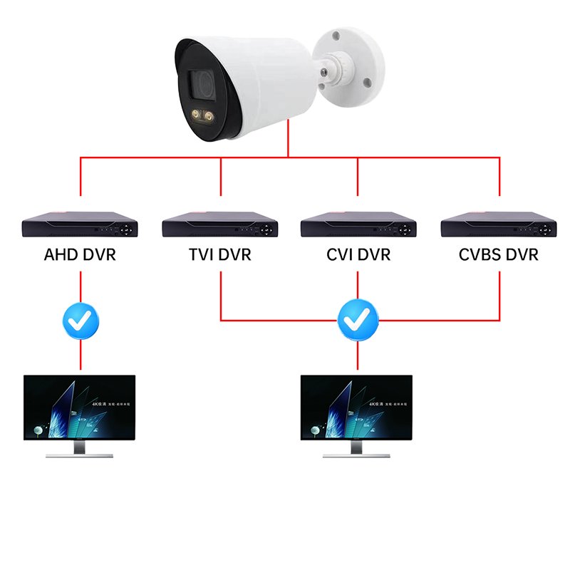 XMEYE DVR CCTV system 4ch 8ch 16ch h.265 recording unit digital video recorder with 1 SATA HDD slot face detection