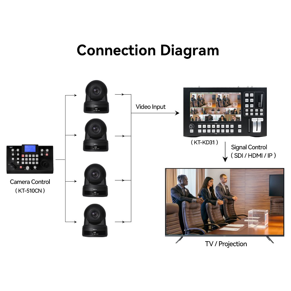 Hot selling 20X optical zoom PTZ HDMI NDI camera for live streaming sports events video conference camera