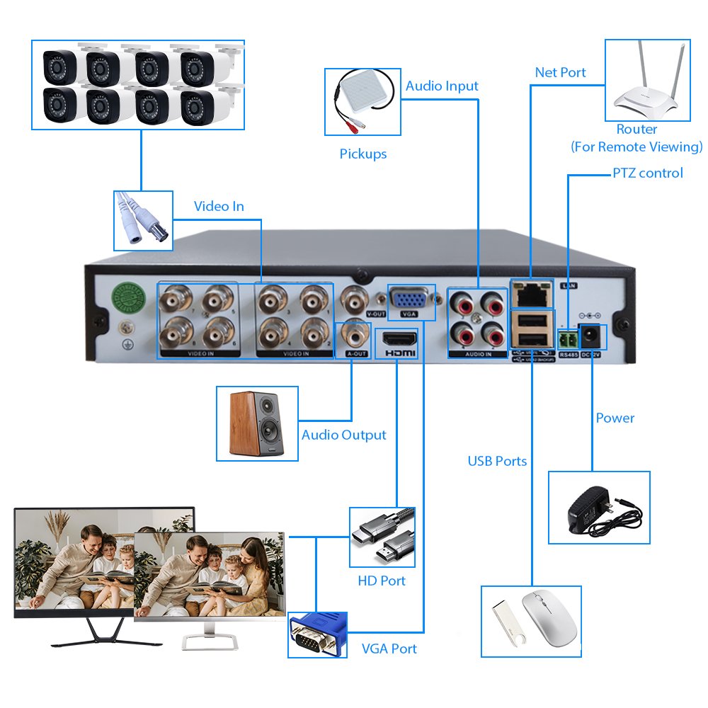 WESECUU cctv security system 8CH 2MP 5MP 8MP HVR DVR kit cctv system camera AHD analog camera security camera outdoor