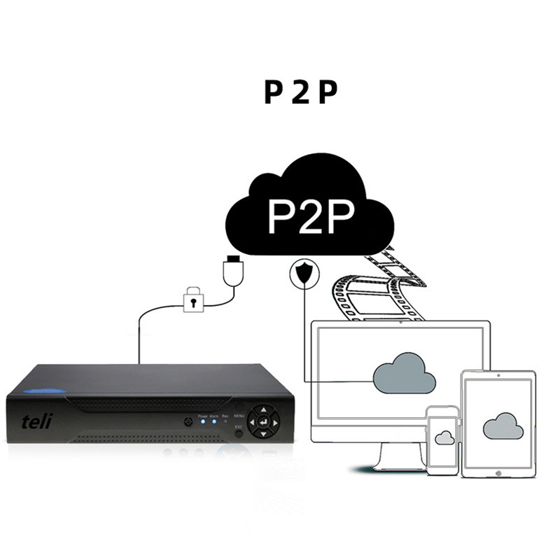 Tseye 16ch XVR Video recorder 1080N Face detection coaxial audio 16-channel playback 5 in 1 analog camera DVR