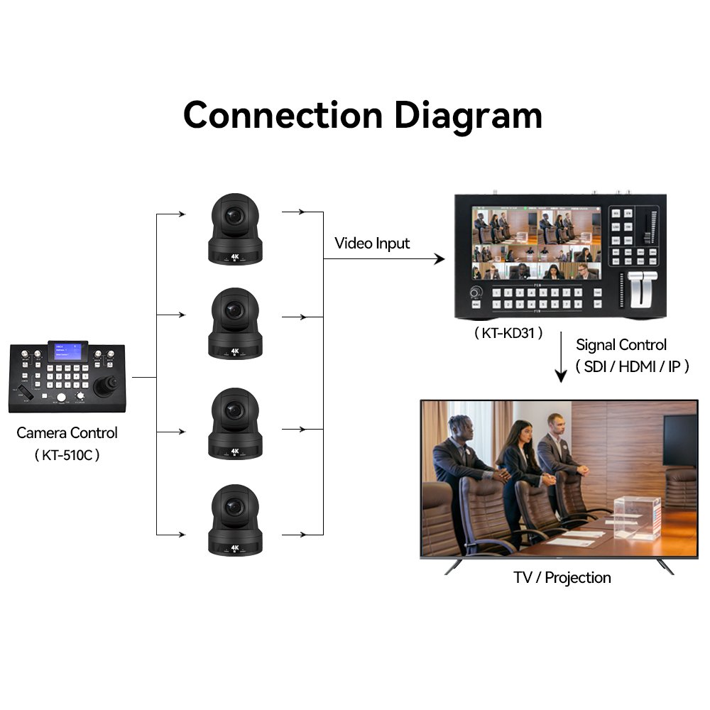 Telemedicine video camera with youtube and facebook Church Video camera ultra hd 4k camcorder live stream PTZ Camera