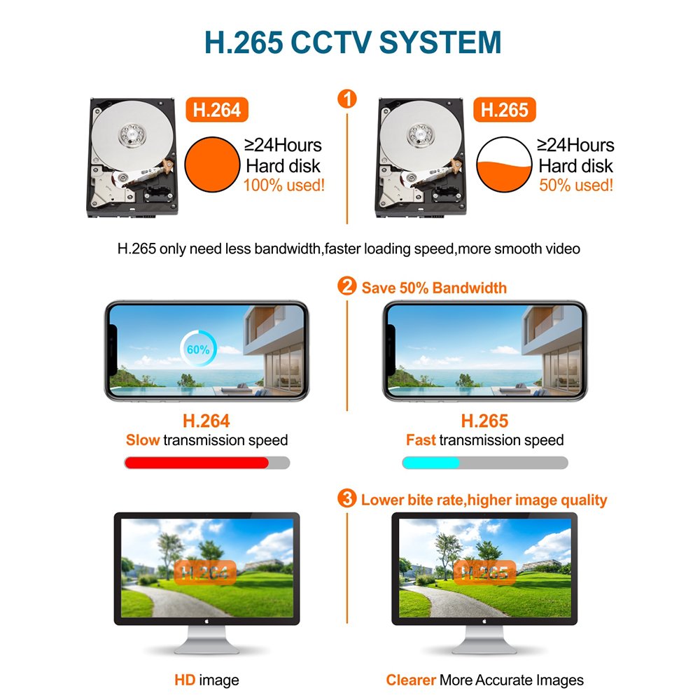 5MP 16CH Analog Camera kit Video CCTV System Kit IP66 Waterproof Two Way Audio Syscurity Camera Kit
