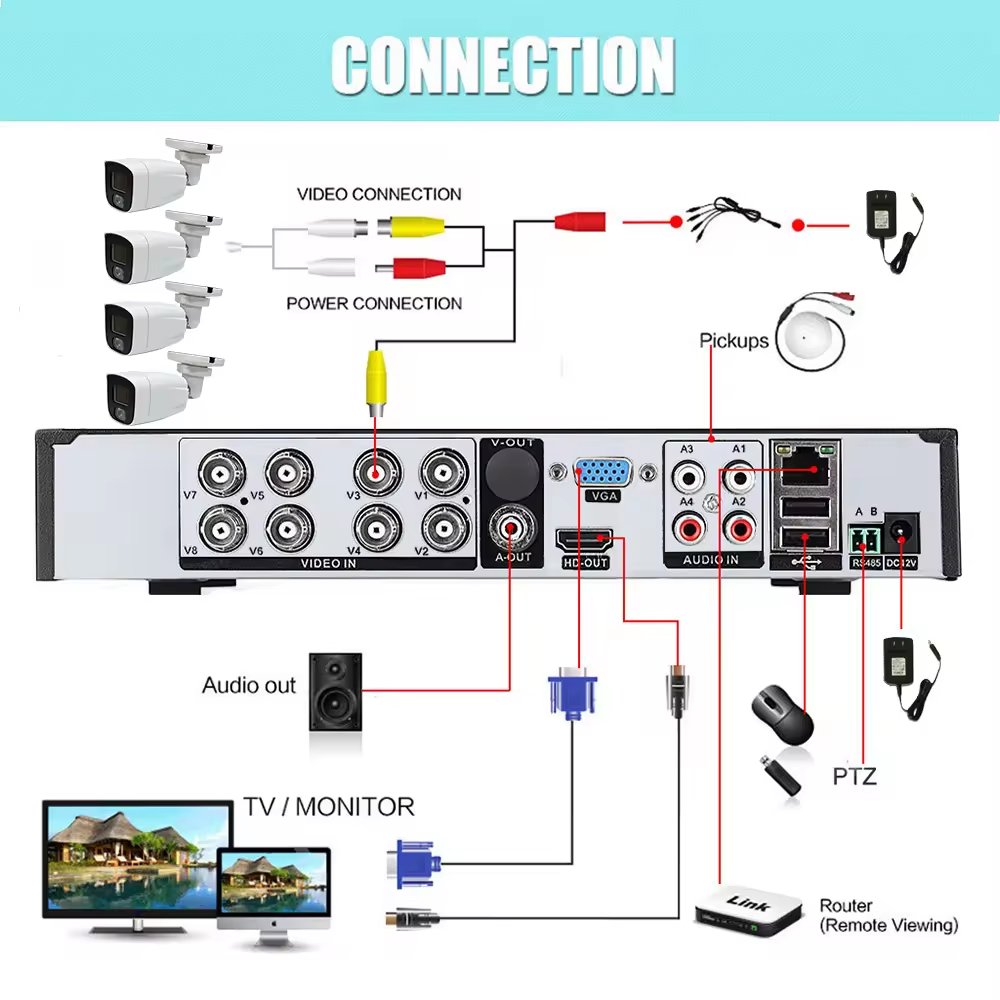 2MP Outdoor 4 CH DVR Kit Home Security Camera System AHD Whole Combo Set 4 IN 1 Analog camera Cheap Price