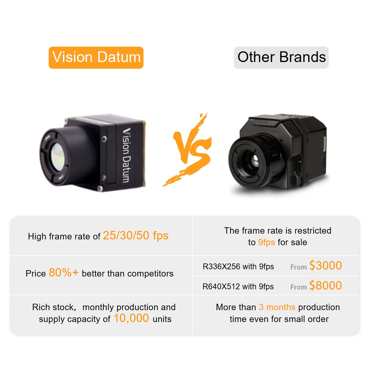 640x512 Digital Zoom 1.0-8.0X 19mm MIPI NETD ≤ 40mK Flir Boson Drone Thermal Camera infrared LWIR for Night Vision Imaging