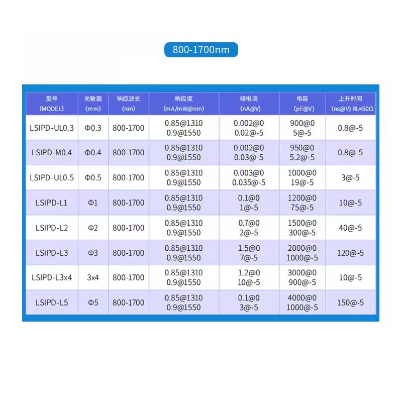 800nm to 1700nm Ultra low dark current analog lnGaAs PIN photodiode