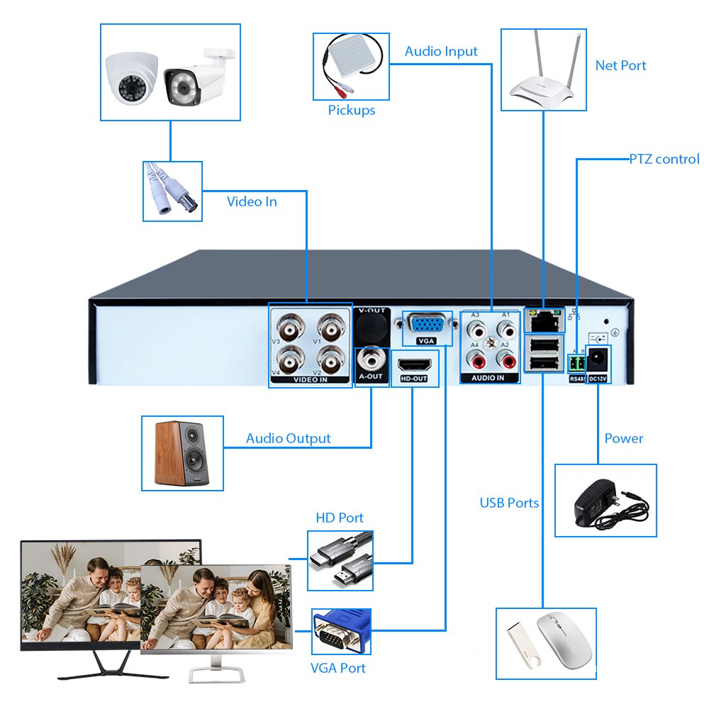 WESECUU OEM ODM wholesale prices cctv system camera night vision AHD analog camera 4ch kit