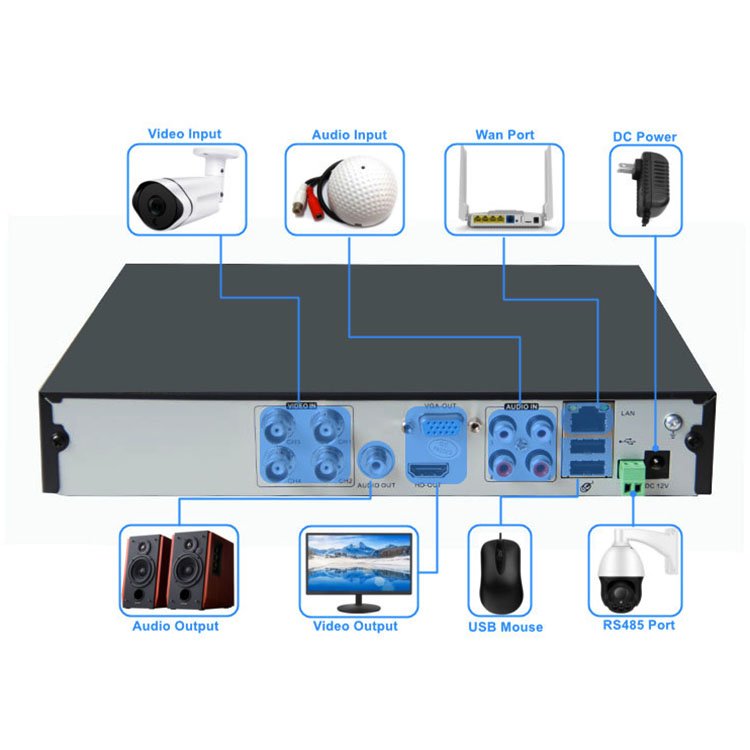Factory Price 1080P 4CH Systems Home Video Surveillance AHD CCTV Camera system
