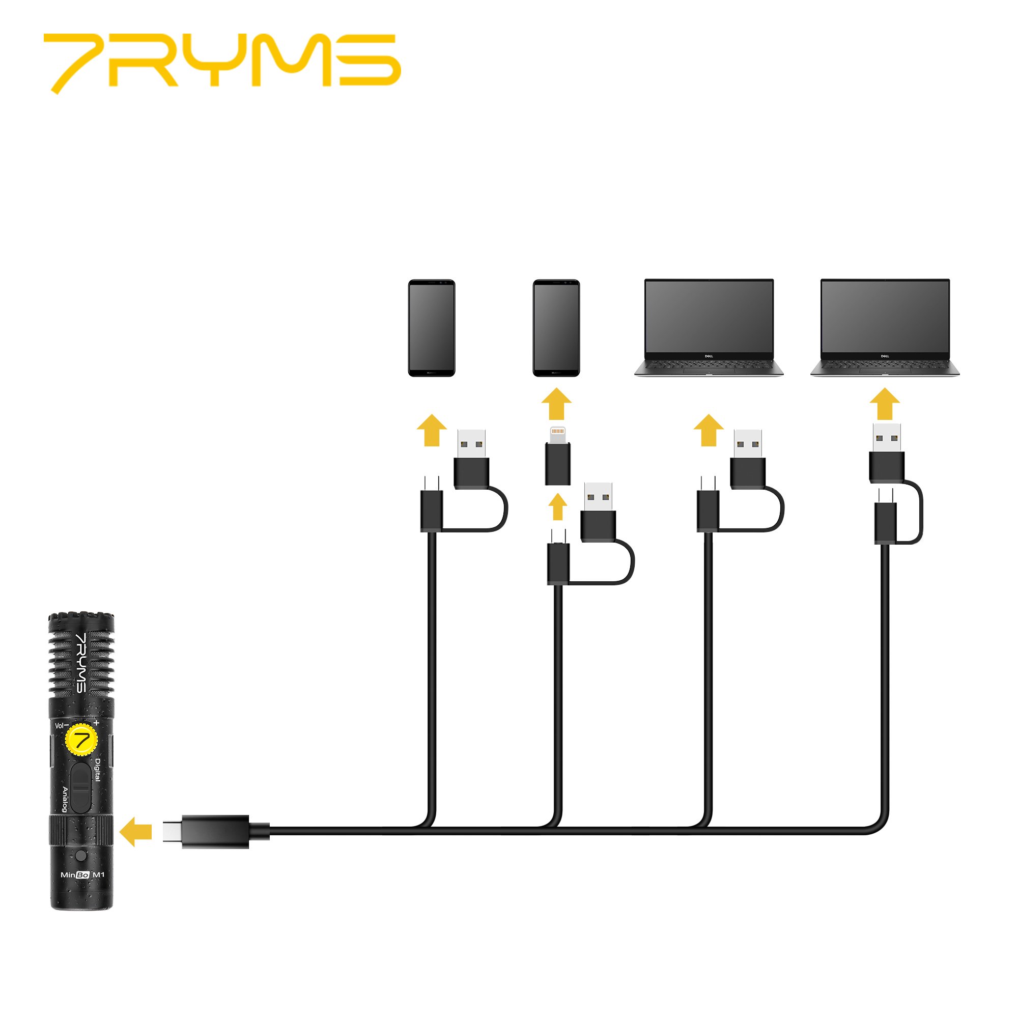 7RYMS Mini Cardioid Digital and Analog Dual mode Shotgun Microphone For Smartphone, Computer, Camera