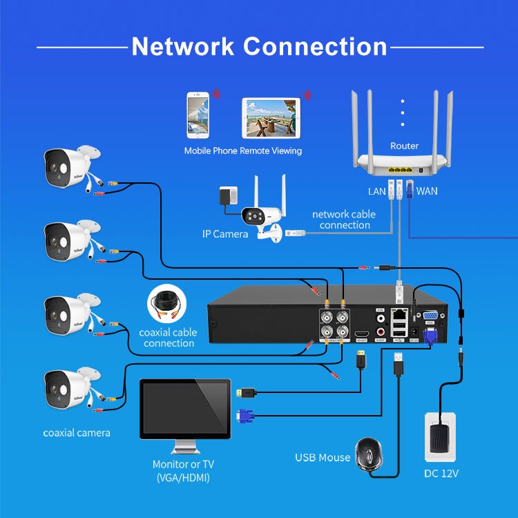 Hot Sale Srihome 4CH 1080p HD Digital Camera Video TVI/AHD/DVR/NVR/CVI Cctv Cameras System Monitor Outdoor Indoor System