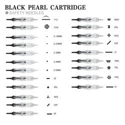 Needle Size