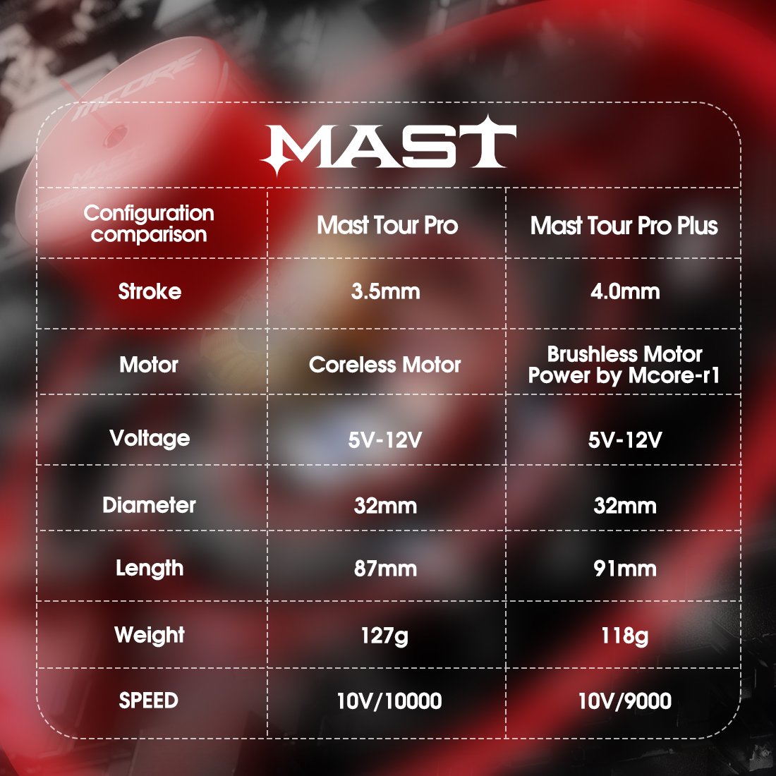 Mast Tour Pro Plus Tattoo Machine Brushless Tattoo Machine For Permanent Tattoo Machine 4.0mm Stroke